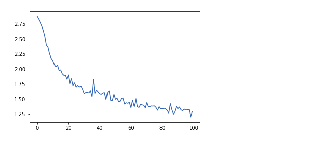 PyTorch RNN: Определяем язык по фамилии человека