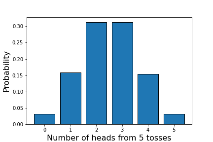 Python 二項分布(コイントスの表裏)
