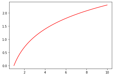 Matplotlib MATLABスタイル