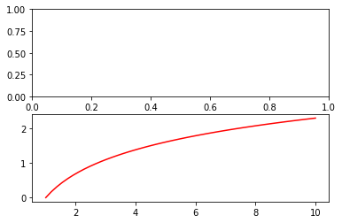 MATLAB 的なコードで表示されたグラフ