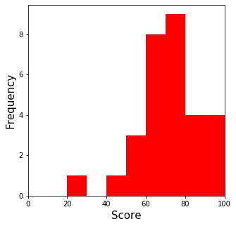numpy.median(), statistics.median()：中央値 (メジアン)