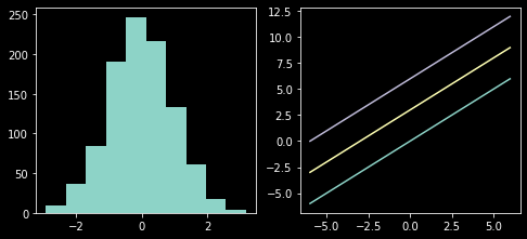 matplotlib dark_background (背景を黒く塗り潰す)