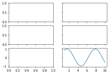 Matplotlib 特定のサブプロットを選んでデータをプロットする
