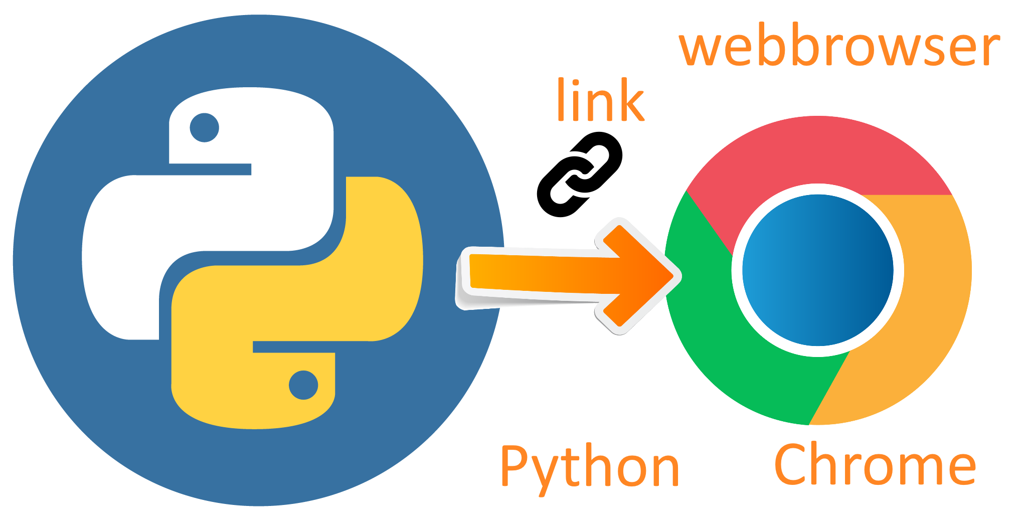 python open a link in chrome