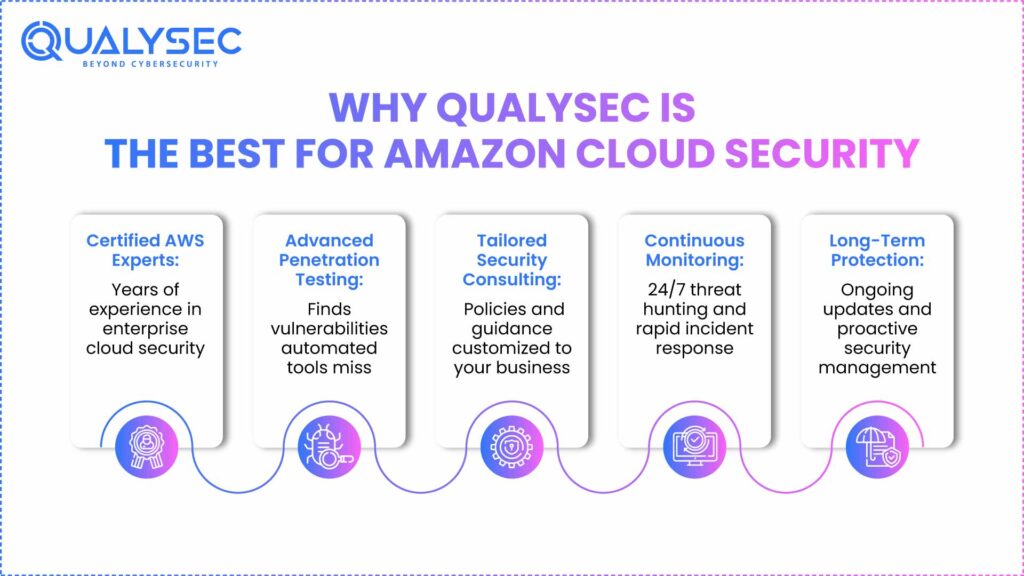 Why is Qualysec the Best Company to Provide Amazon Cloud Security?