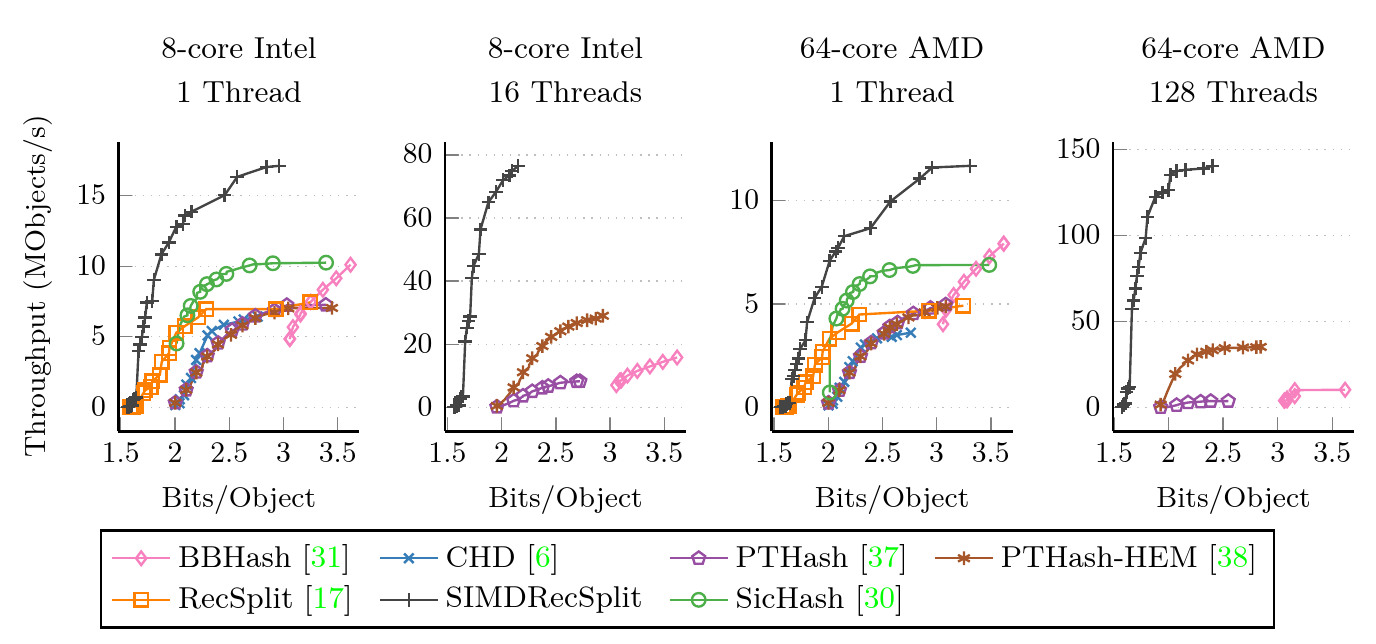 Plots preview