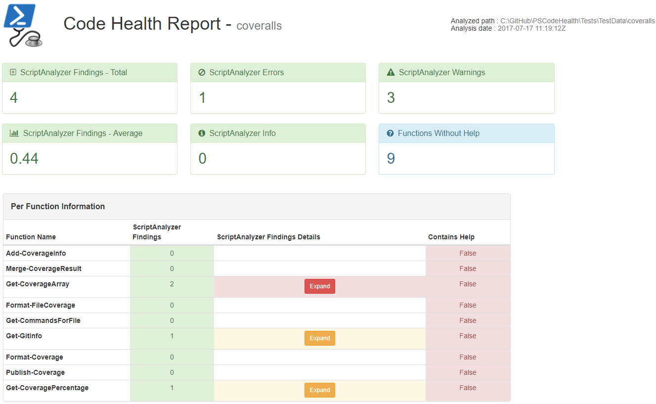 HTML report - Style & Best Practices section HTML report - Style & Best Practices section