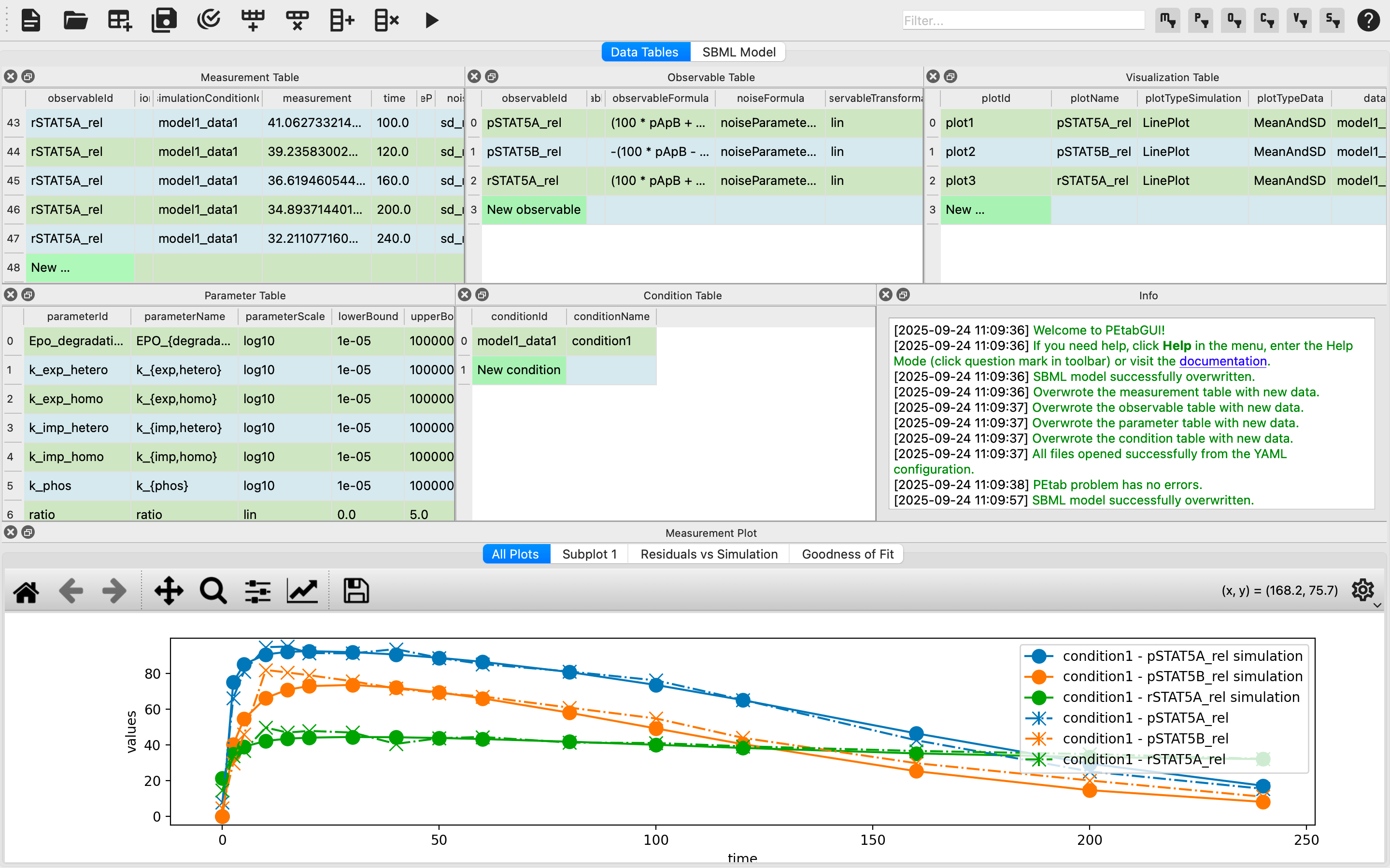 PEtab-GUI Screenshot