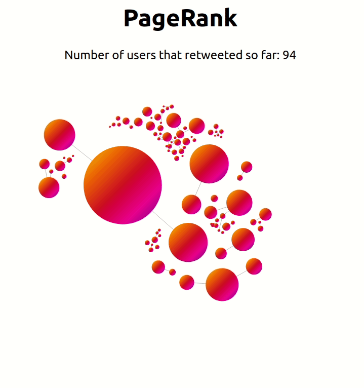 memgraph-tutorial-pagerank-stream
