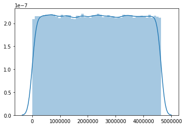 Histogram and KDE plot of variant distribution from a VCF
file.