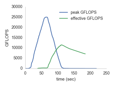 Benchmark