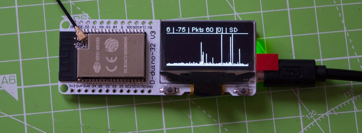PacketMonitor32 Board