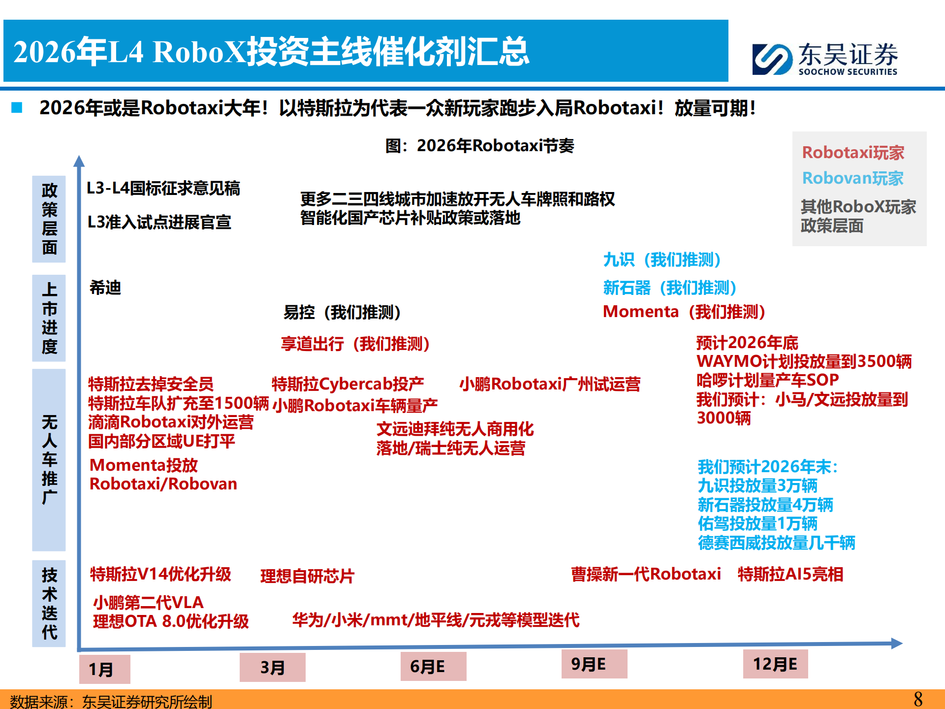 AI智能汽车行业4月投资策略:小鹏第二代VLA上车,看好智能化,AI,智能汽车,小鹏第,VLA,AI,智能汽车,小鹏第,VLA,第8张 AI智能汽车行业4月投资策略:小鹏第二代VLA上车,看好智能化,AI,智能汽车,小鹏第,VLA,AI,智能汽车,小鹏第,VLA,第8张