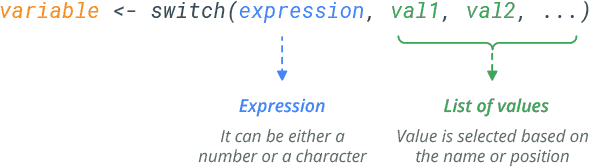 switch statement in r