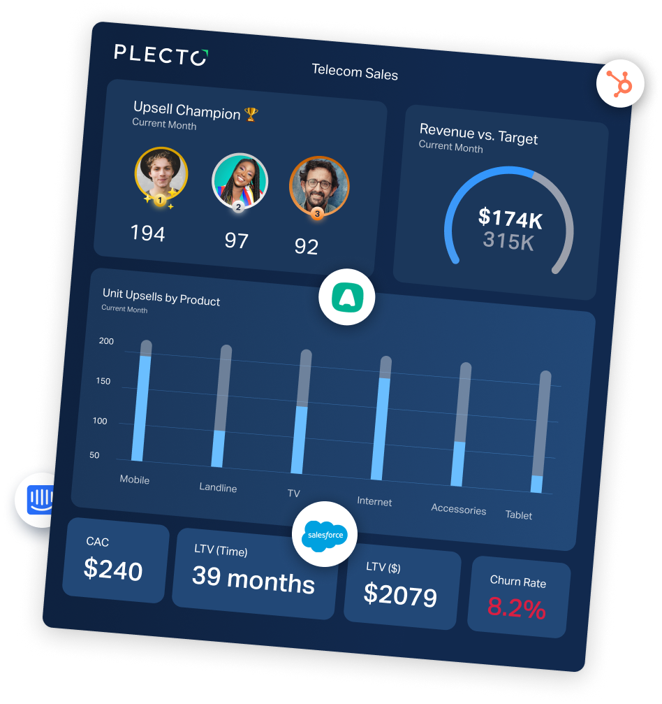 Watch your win rate & CSAT skyrocket by 25% with Plecto.