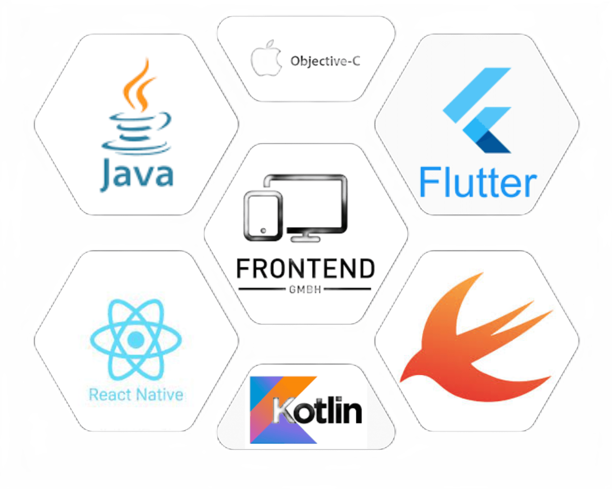 font-end development technologies image