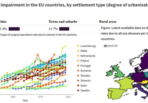 Open Eurostat data visualization