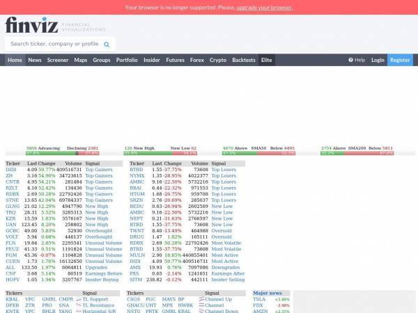 finviz.com