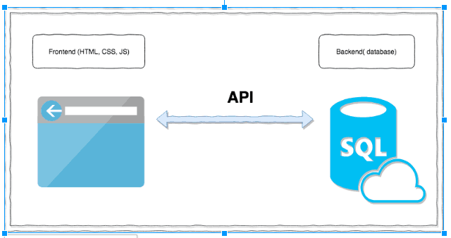api testing guide