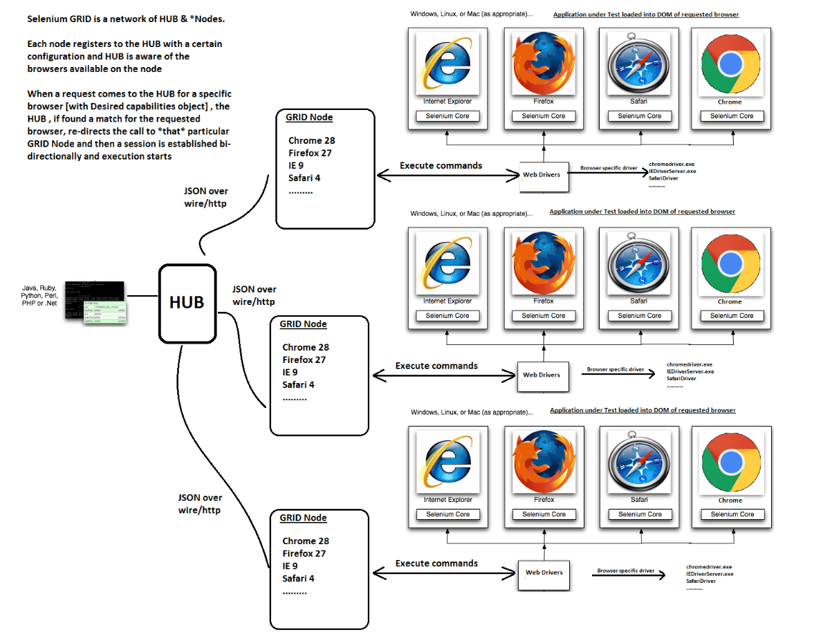 selenium grid explained