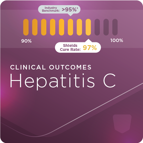 Outcomes Cards HepC
