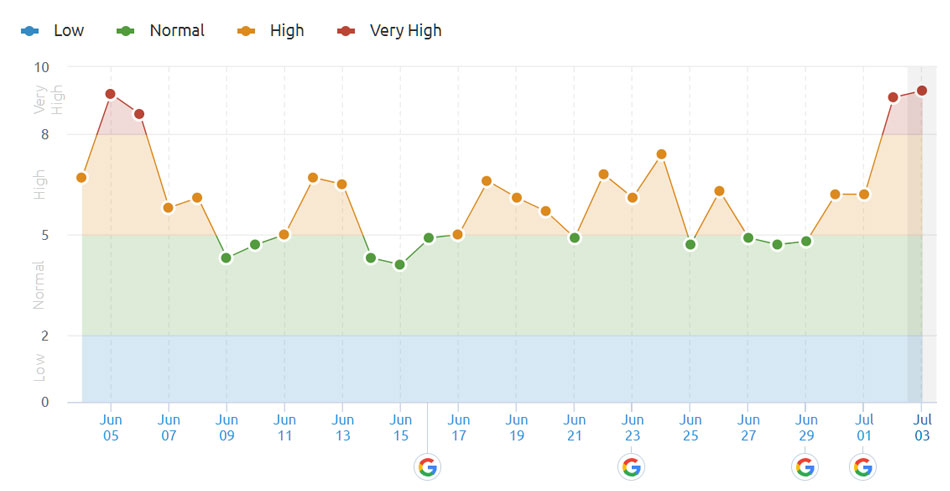 Googleアップデート