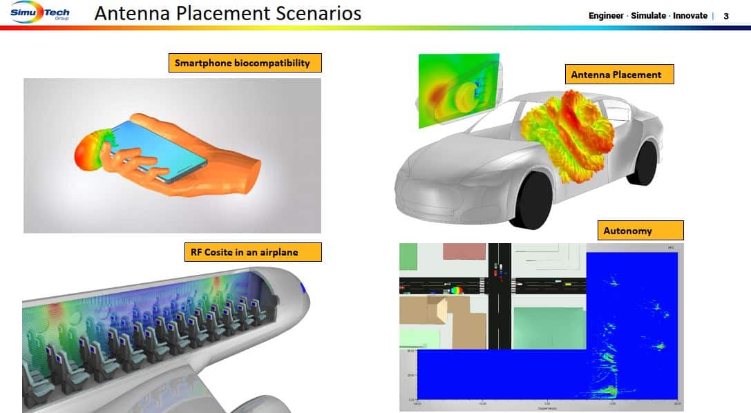 Various applications for HFSS
