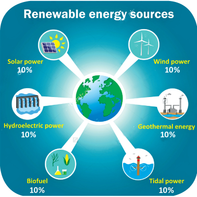 Renewable energy sources