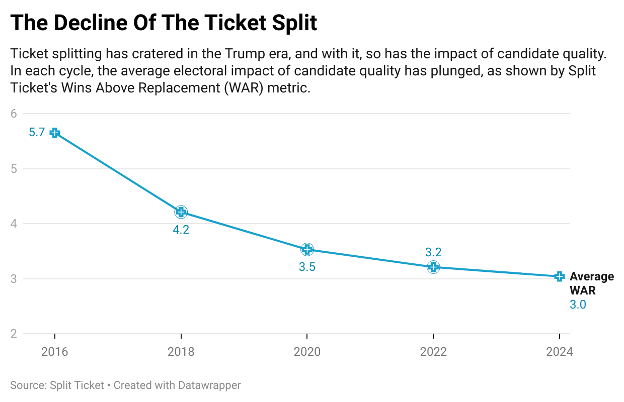 The Real Reason Democrats Can’t Compete For 60 Senate Seats