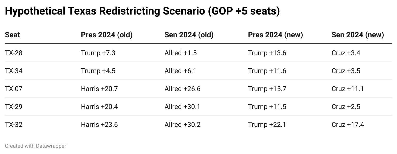 Texas Republicans’ Oldest Trick In The Book