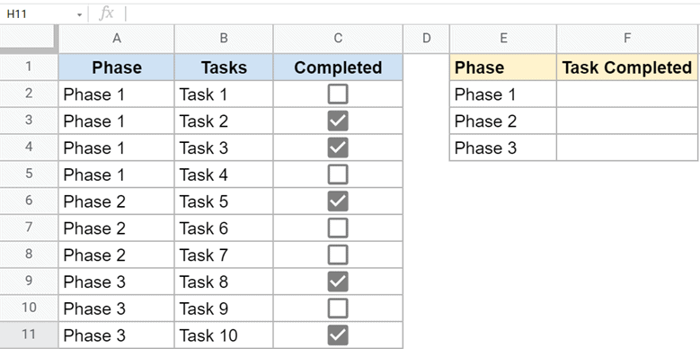 Phase wise checklist in Google Sheets with a phase column and a checkbox completion column.