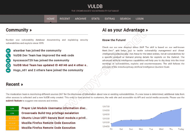 база данных уязвимостей