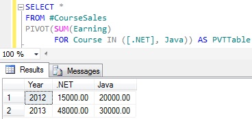 Static PIVOT Query In Sql Server