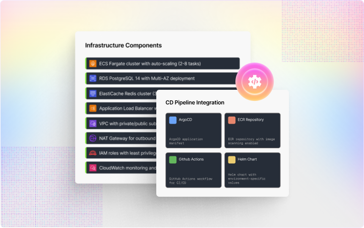 Build & Deploy  Infrastructure