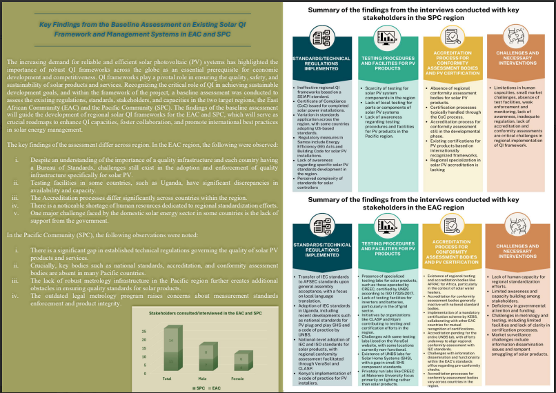 Key Finding from the baseline assessment revised