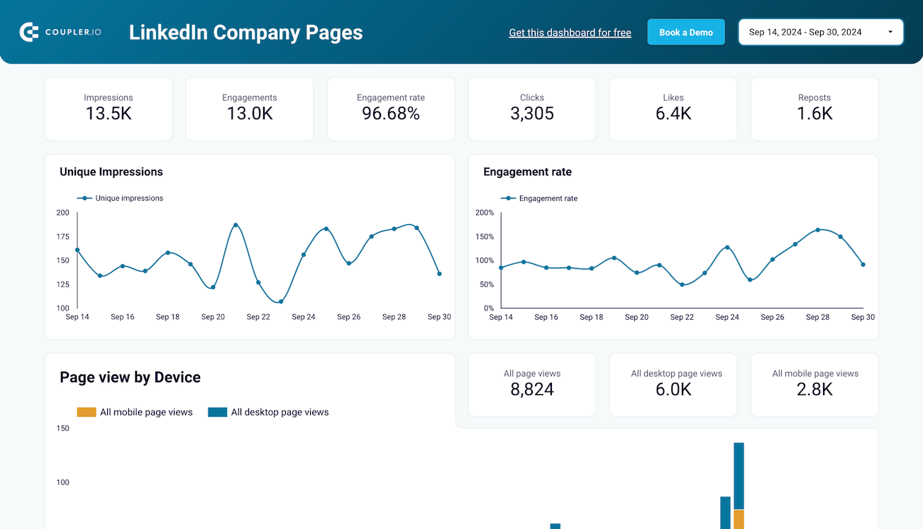 LinkedIn company page performance dashboard image