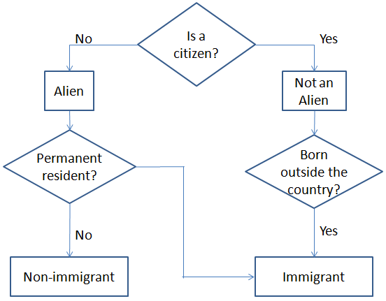 Image:immigrant-alien.png