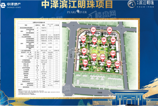 买房必看！中泽滨江明珠开发商品质如何？楼间距窄吗？