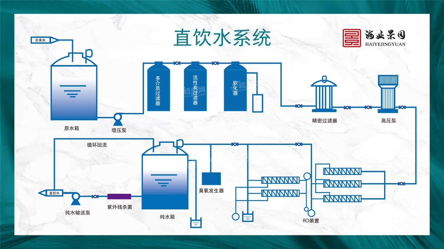 现在买房4000-6000的人气盘推荐，优质居所不容错过！