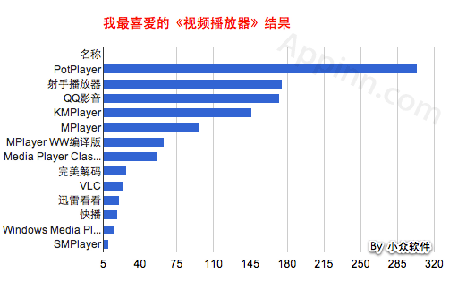 我最喜爱的《视频播放器》 2 我最喜爱的《视频播放器》 2