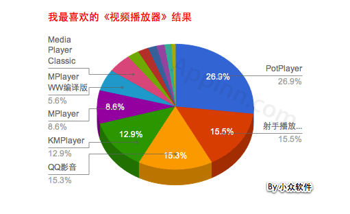 我最喜爱的《视频播放器》 1 我最喜爱的《视频播放器》 1