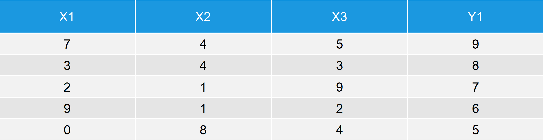 New Data Frame after cbinding Vector to Old Data Frame Example Data Frame after Application of cbind to Data Frame and Vector