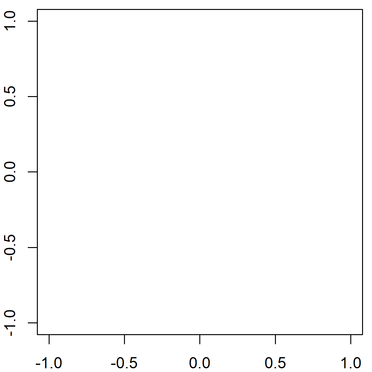Empty R Plot Segments R Function Example - Empty R Plot