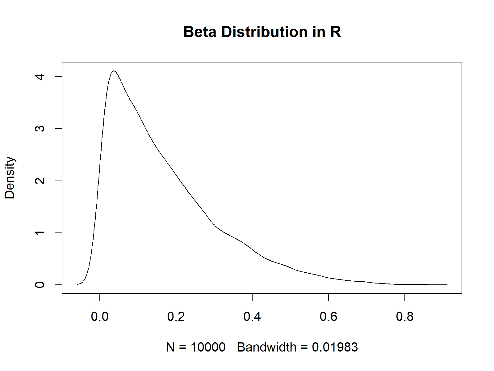 rbeta rbeta function in r randomly drawn beta density