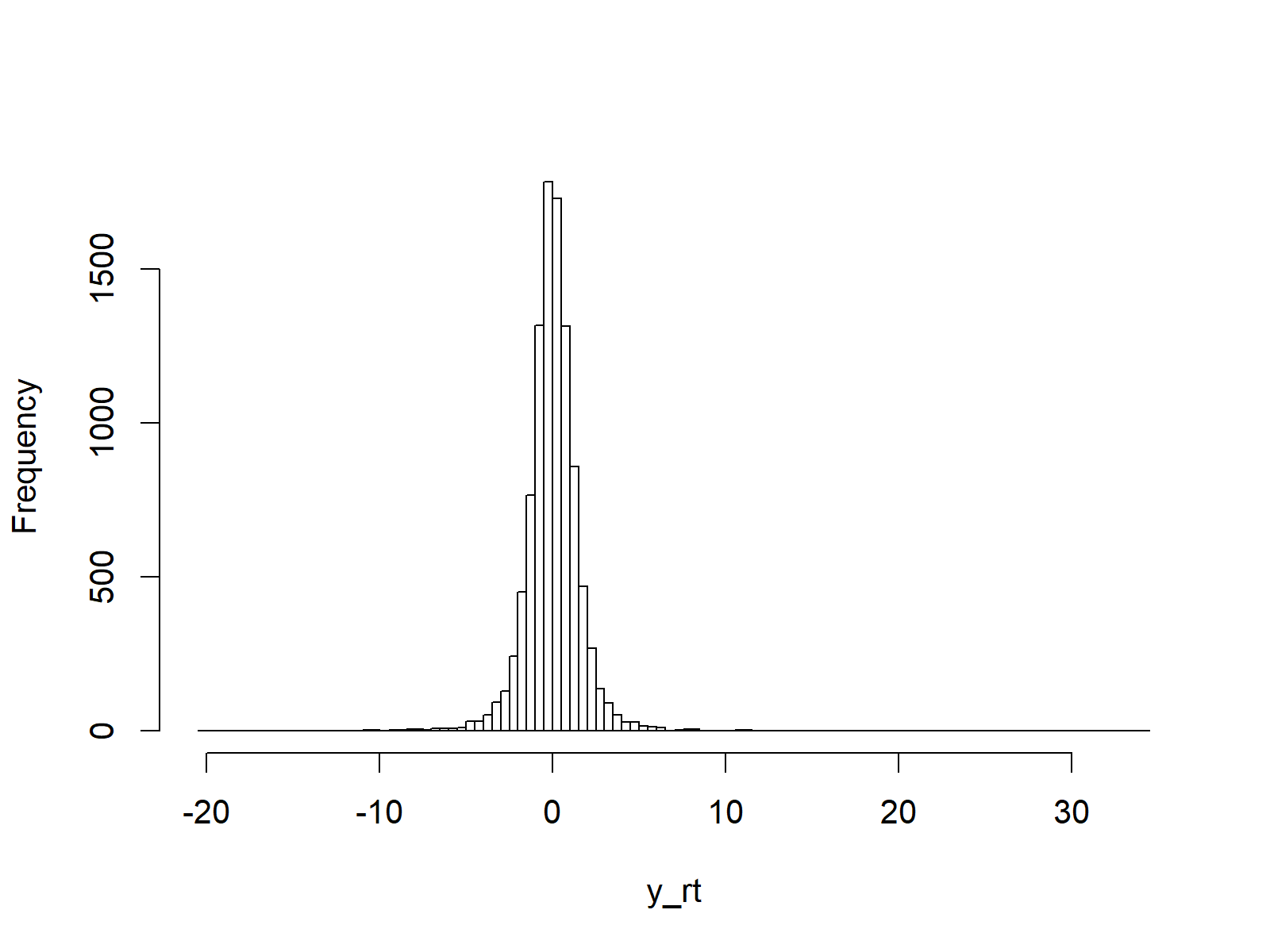 rt function in r random student t values