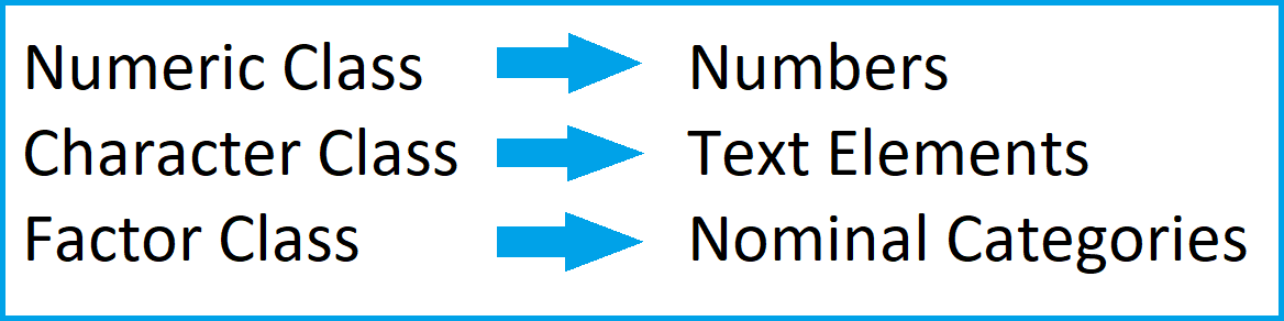 Data Classes Comparison different data classes