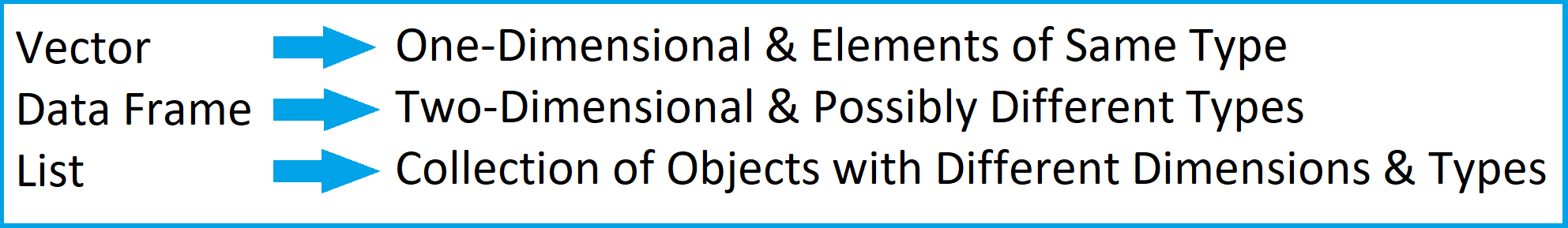 Data Types Comparison different data structures