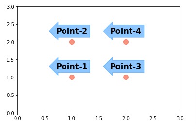 Add Annotations to Matplotlib Charts