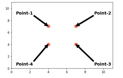 Add Annotations to Matplotlib Charts