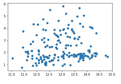 Matplotlib.Pyplot - Complete Guide to Create Charts in Python